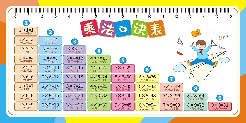 彩色卡通风学前教育乘除口诀表