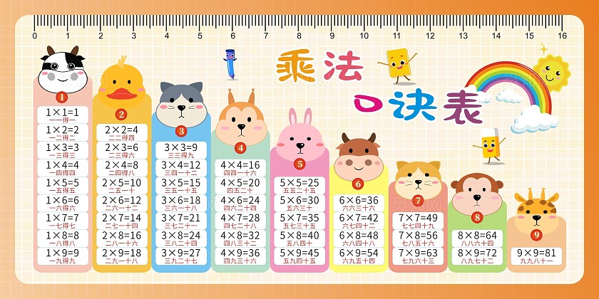 彩色卡通风学前教育乘除口诀表