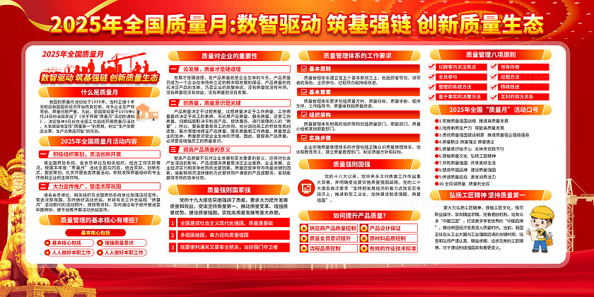 2025年全国质量月展板