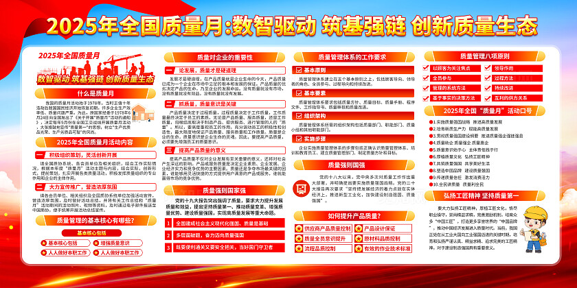 2025年全国质量月展板