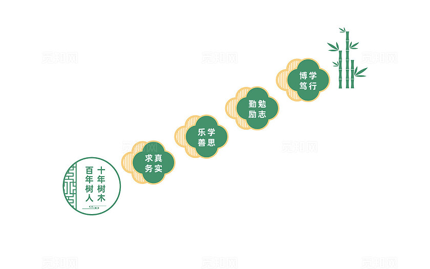 校园学校楼梯文化墙标语