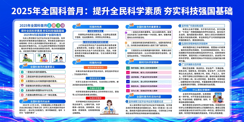 蓝色大气科技感2025年全国科普月知识宣传栏展板设计模板全国科普月宣传栏