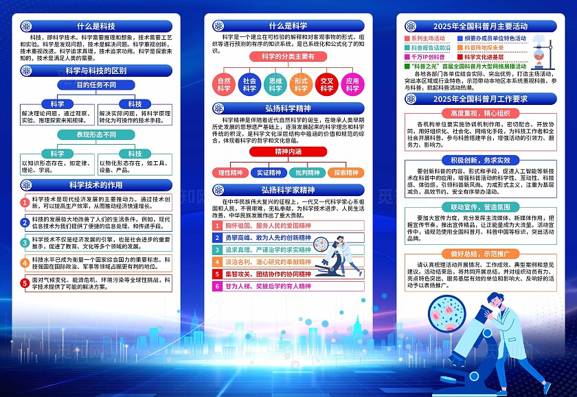 全国科普月三折页