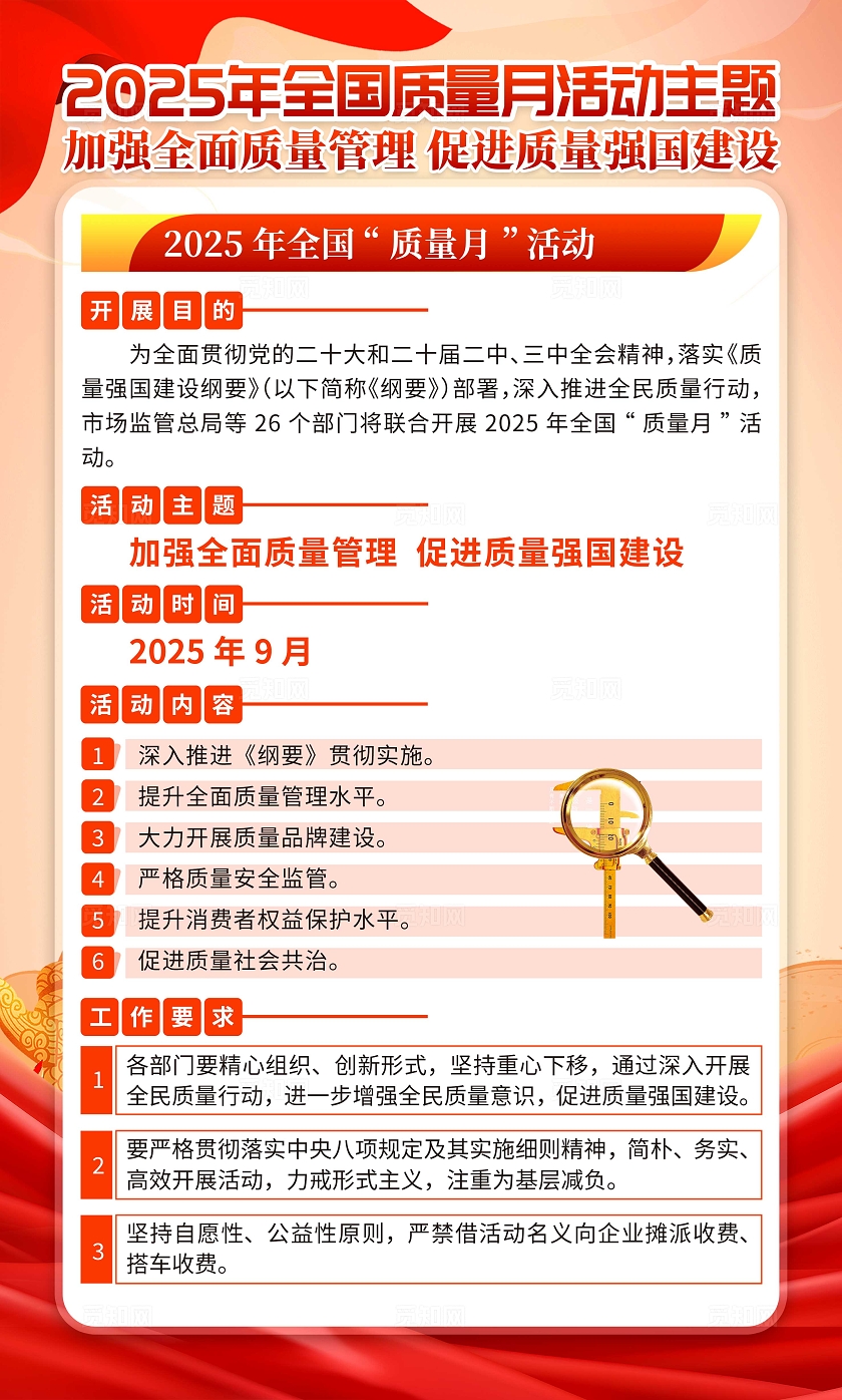 2025红色卡通全国质量月宣传栏质量月套图