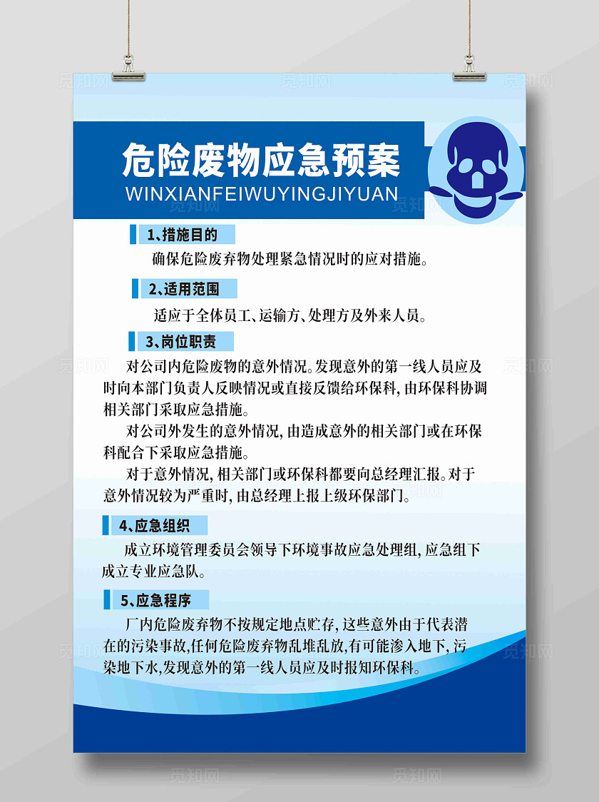 蓝色危险废物应急制度牌