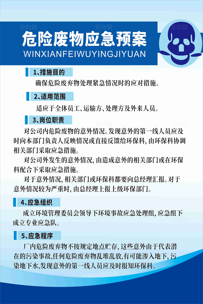 蓝色危险废物应急制度牌