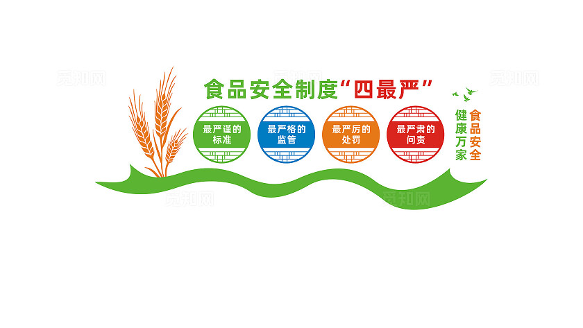食品安全四个最严文化墙形象墙