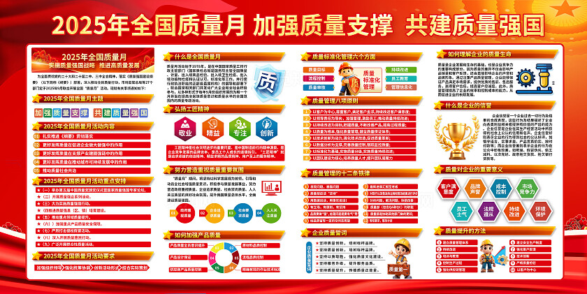 3D潮流卡通红金色大气喜庆企业质量月宣传栏