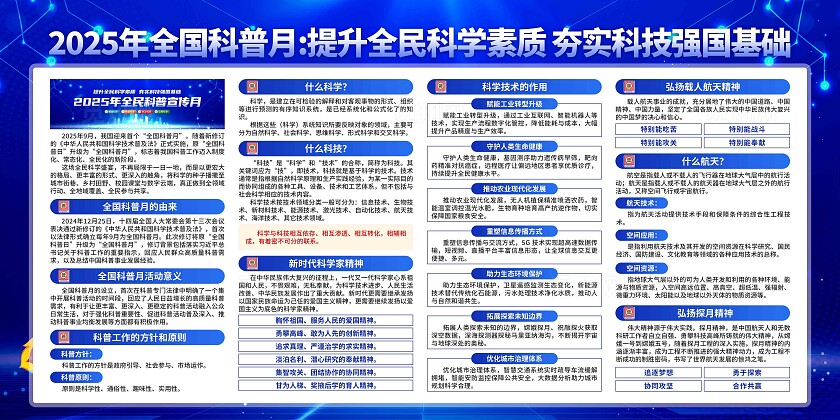 2025年全国科普月展板