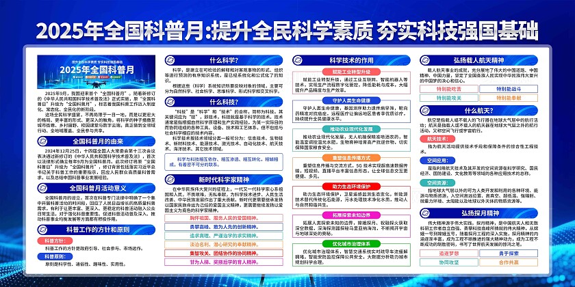 2025年全国科普月展板
