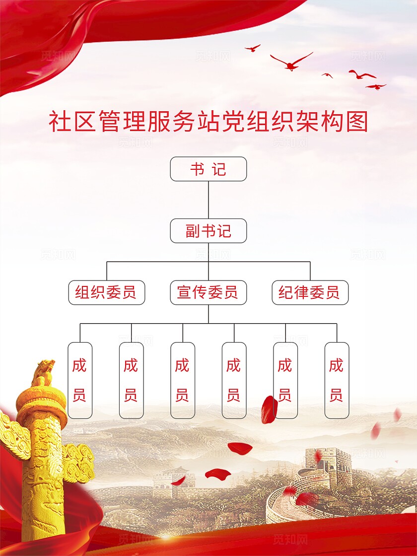 红色组织架构图展板非转曲常规