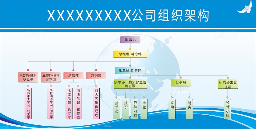 蓝色公司组织架构图展板非转曲常规