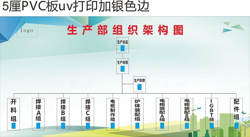 生产部组织架构图展板已转曲常规