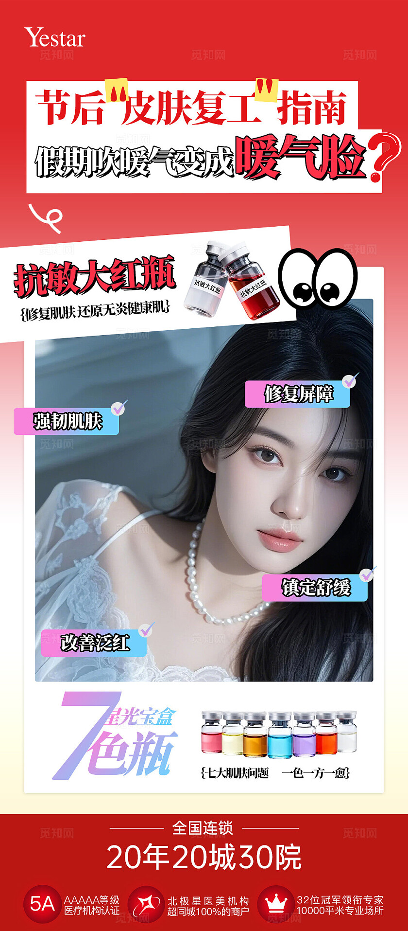 红色简约抗敏大红瓶皮肤复工指南美容整形手机海报宣传