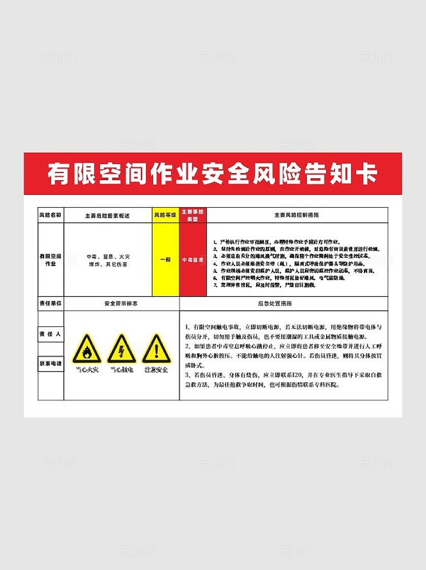 有限空间作业安全风险告知卡