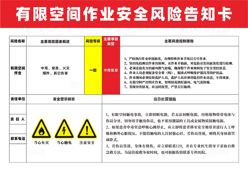 有限空间作业安全风险告知卡