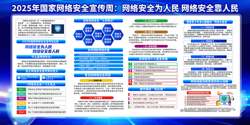 蓝色大气国家网络安全宣传周宣传栏