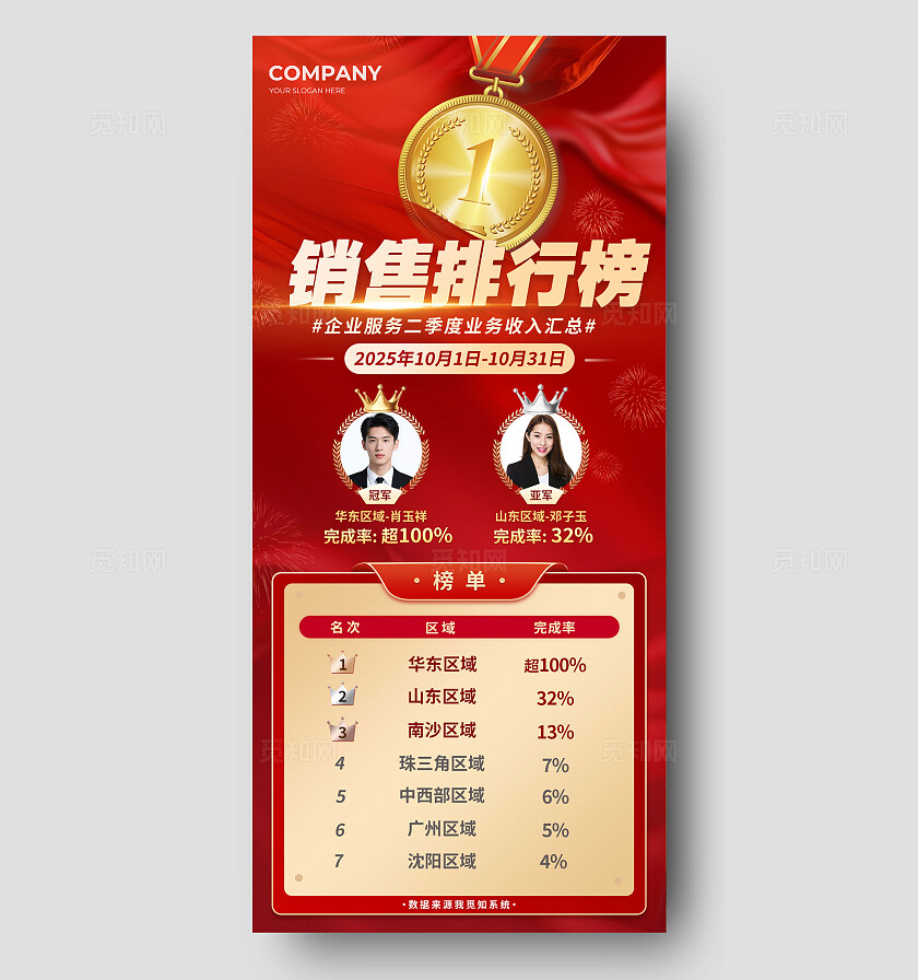 红色简约销售排行榜手机海报 宣传