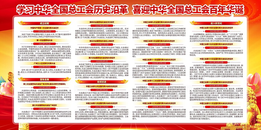 红色大气中国工会光辉历程总工会成立100周年展板