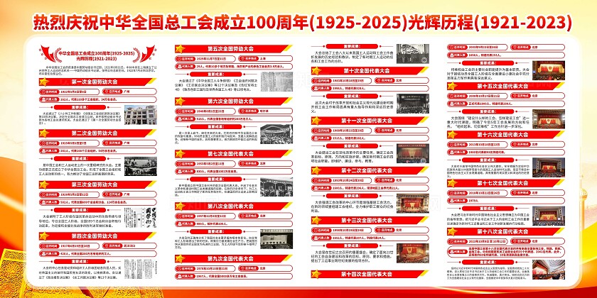 橙色大气中国工会光辉历程总工会成立100周年展板