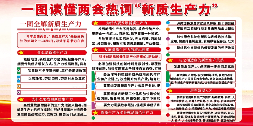 两会热词新质生产力宣传展板