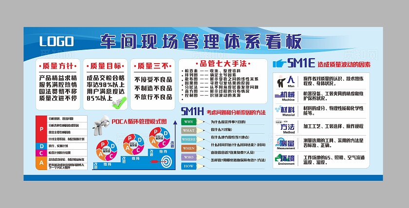 蓝色车间现场管理体系展板非转曲常规