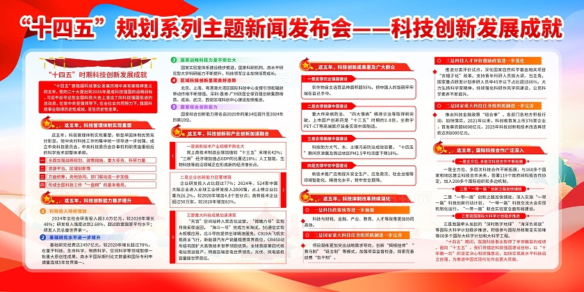 蓝色大气国潮风十四五规划系列主题新闻发布会宣传栏展板设计高质量完成“十四五”规划系列主题新闻发布会