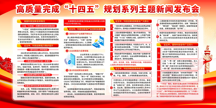 红色简约光效十四五规划系列主题新闻发布会宣传栏展板设计高质量完成“十四五”规划系列主题新闻发布会