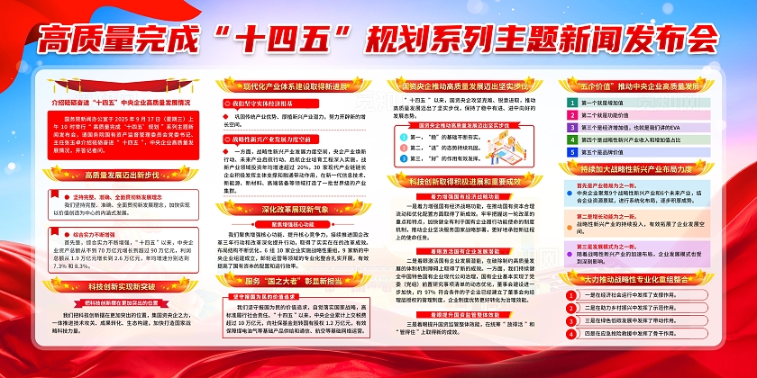 蓝色时尚大气简约十四五规划系列主题新闻发布会宣传栏展板设计高质量完成“十四五”规划系列主题新闻发布会