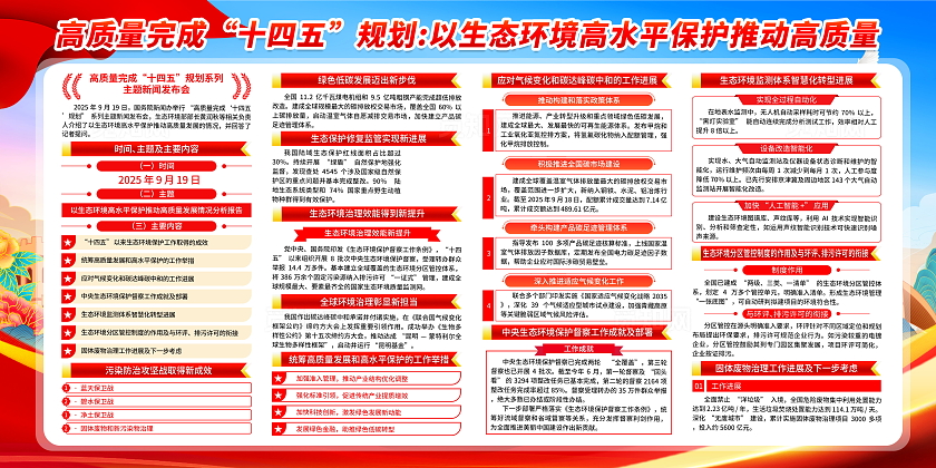 蓝色简约国潮风十四五规划系列主题新闻发布会宣传栏展板设计高质量完成“十四五”规划系列主题新闻发布会