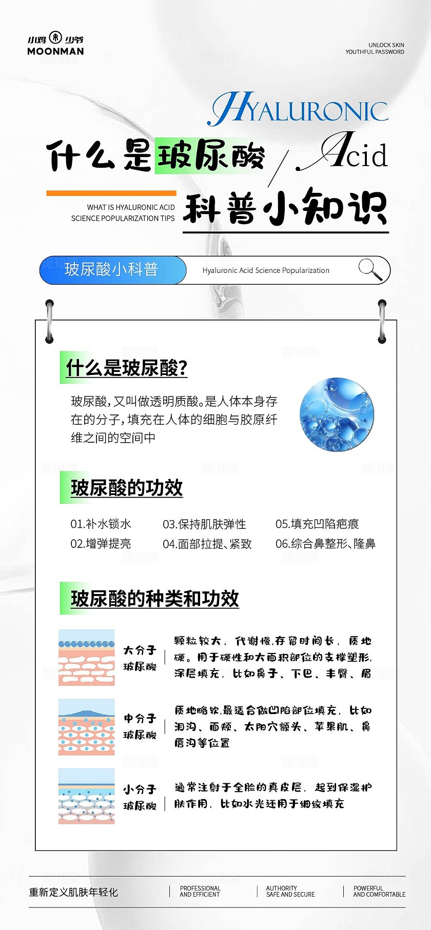 医美美容美业白色玻尿酸科普医美宣传海报