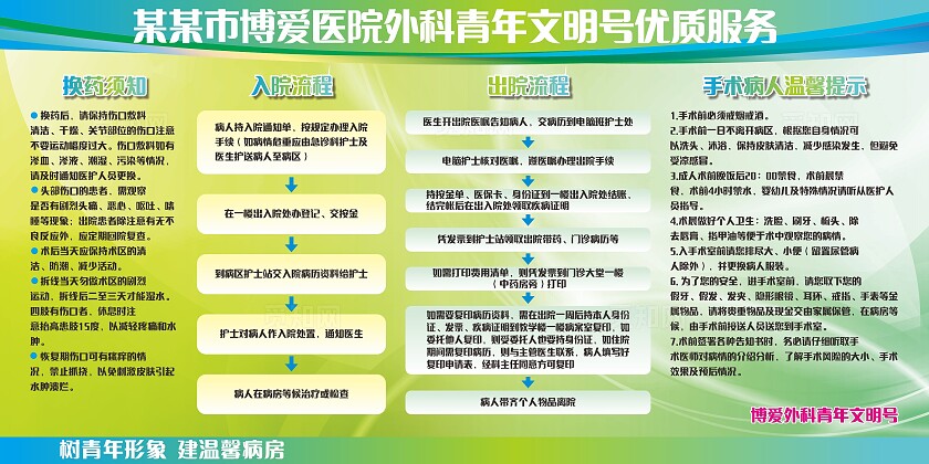 绿色渐变医院外科创建青年文明号优质服务展板非转曲常规