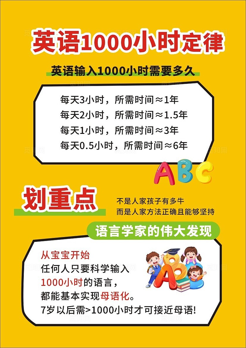 英语100小时小宝典划重点