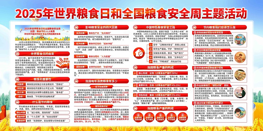 2025年全国粮食安全宣传周展板