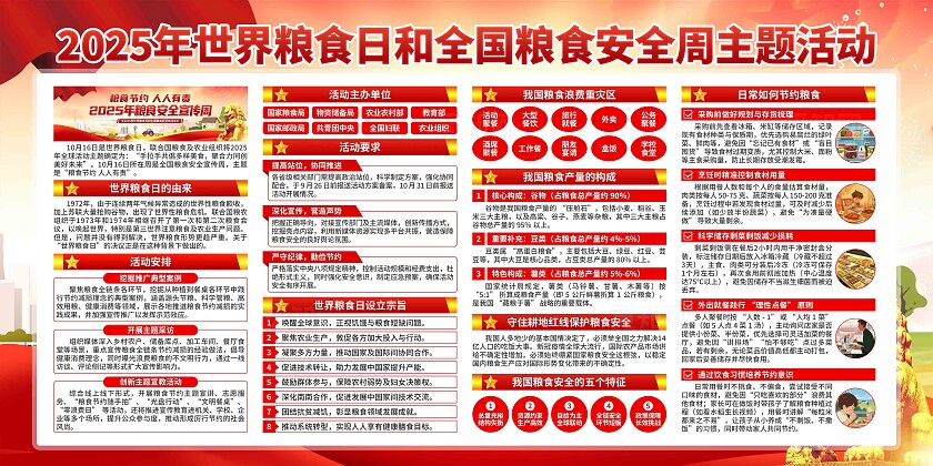 2025年全国粮食安全宣传周展板