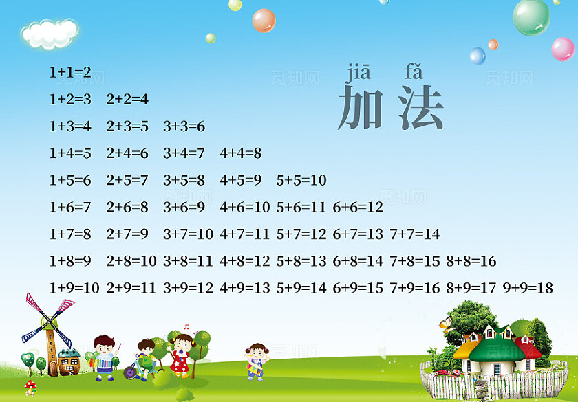彩色卡通风学前教育加减法口诀表