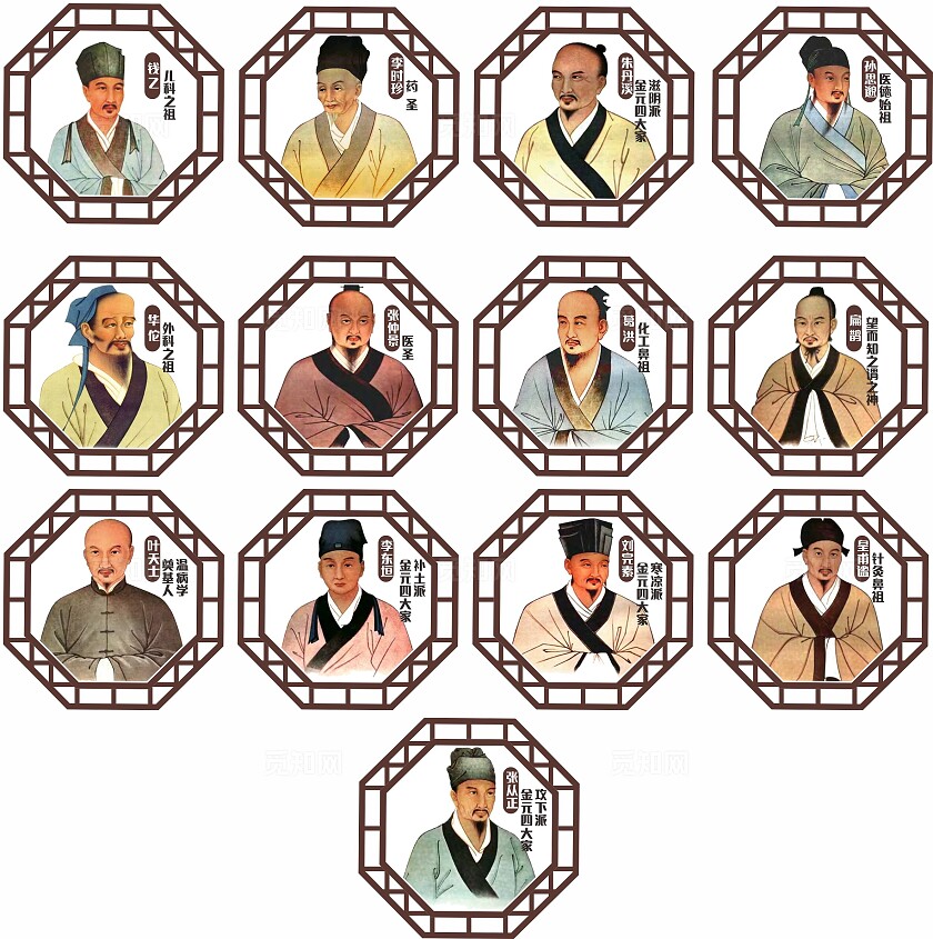 古韵中华中医名医画像简介展板非转曲常规