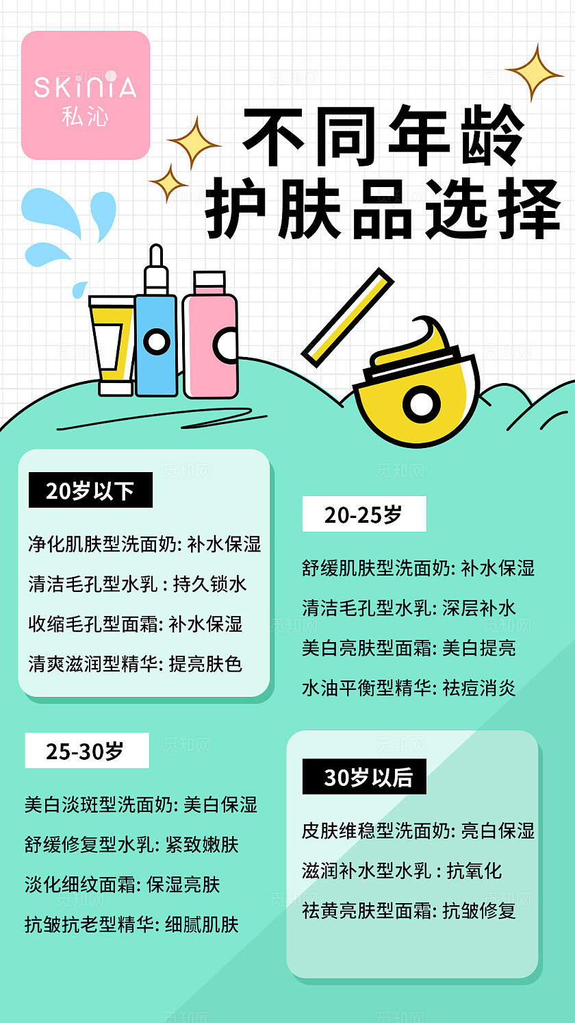 蓝色 可爱扁平美妆护肤知识科普小红书笔记排版封面海报