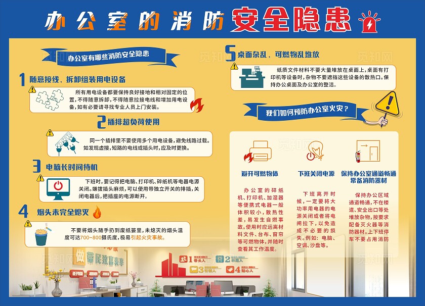 蓝色黄色办公室消防安全隐患预防宣传展板非转曲常规