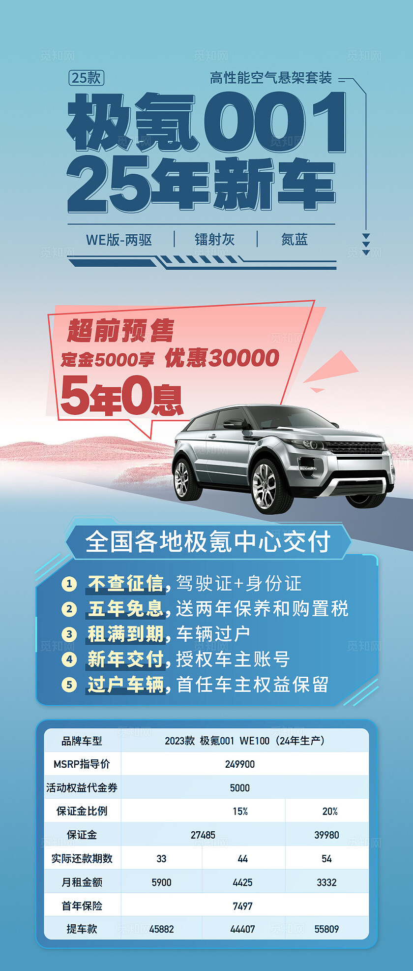 蓝色大气极氪00125年新车汽车手机长图海报 宣传