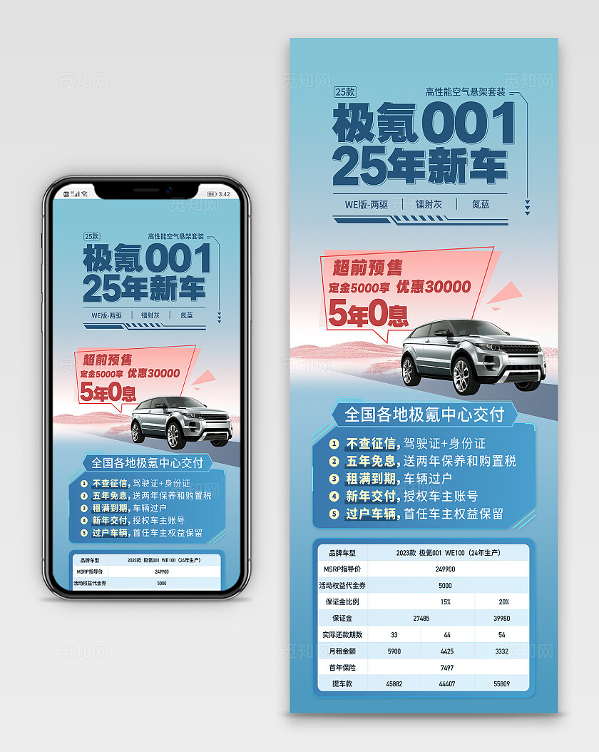 蓝色大气极氪00125年新车汽车手机长图海报 宣传