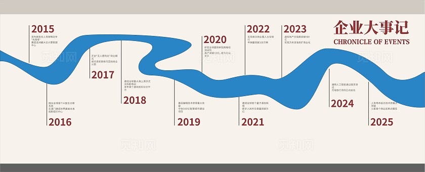 简约大气企业大事记文化墙