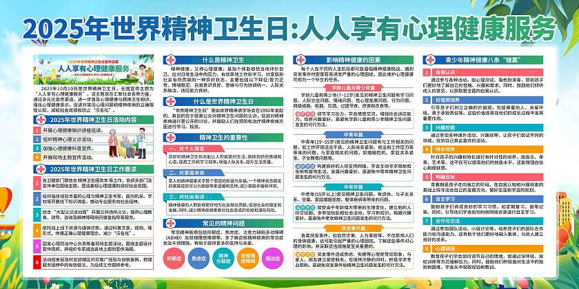 2025年世界精神卫生日展板