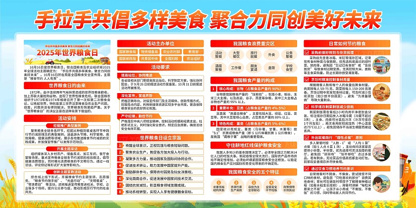 2025年世界粮食日展板