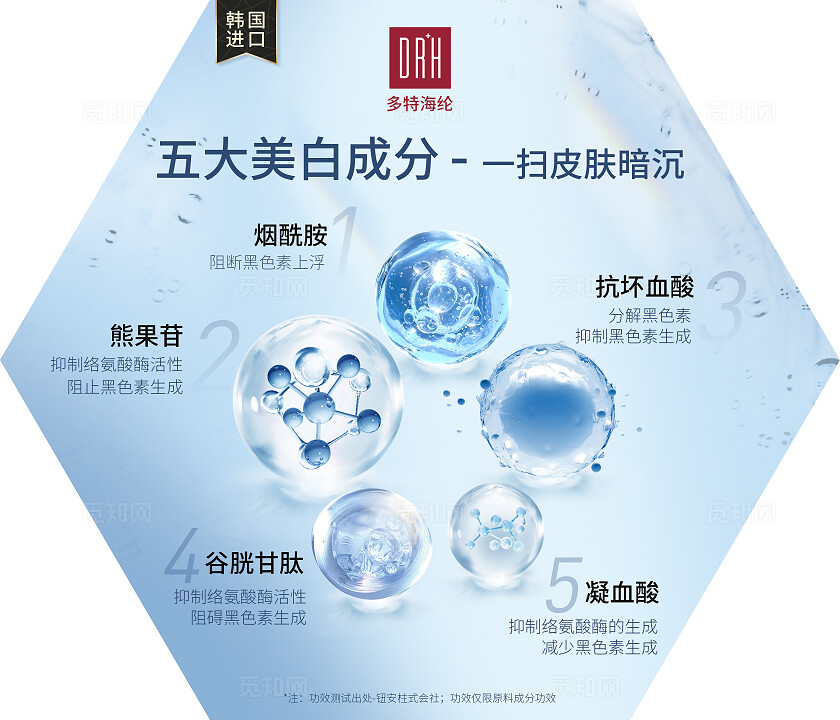 蓝色大气简约美妆护肤化妆品成分分子细胞图摆台插图展板