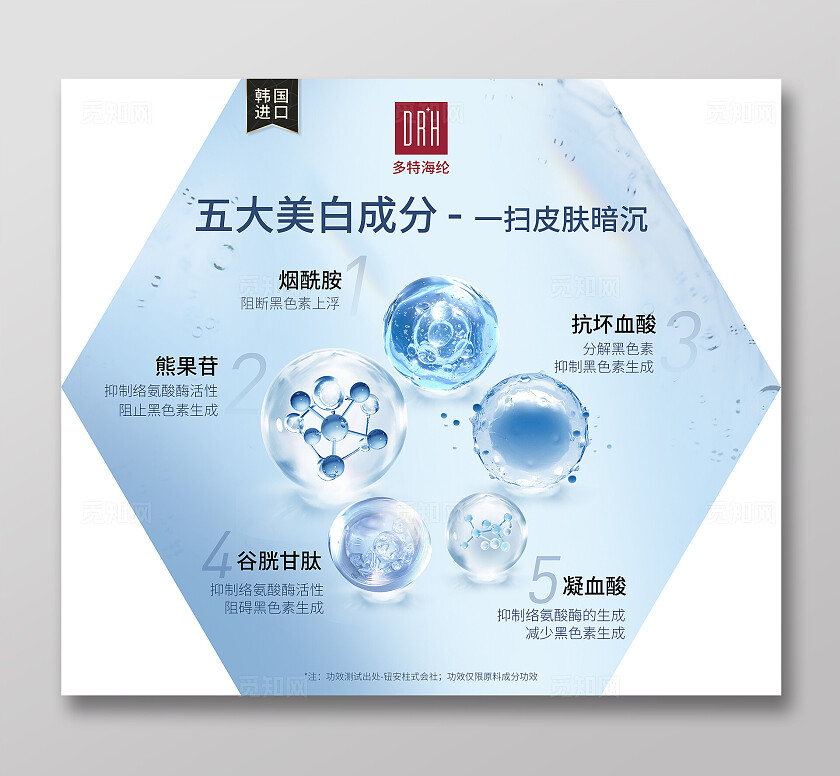 蓝色大气简约美妆护肤化妆品成分分子细胞图摆台插图展板