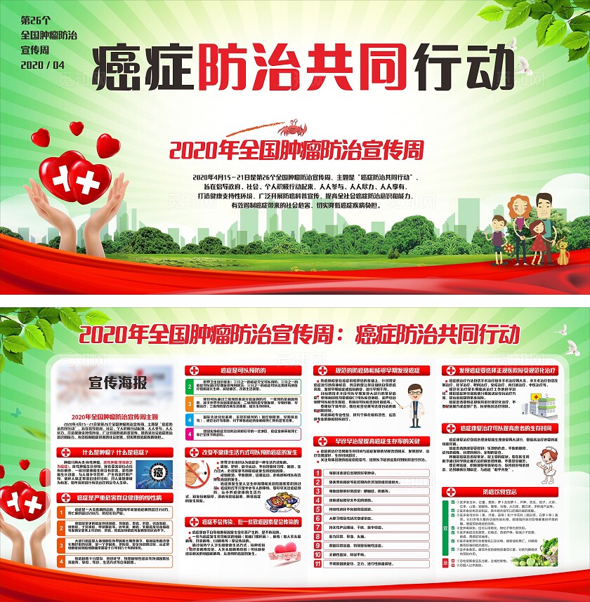 绿色癌症防治共同行动宣传展板非转曲常规