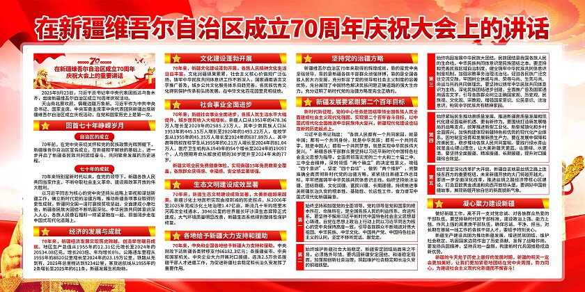 新疆维吾尔自治区成立展板