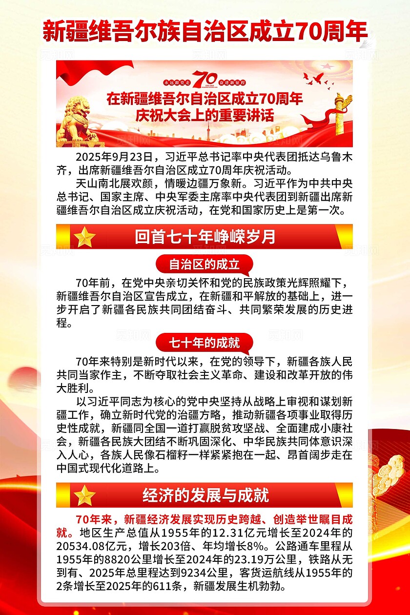 新疆维吾尔自治区成立海报