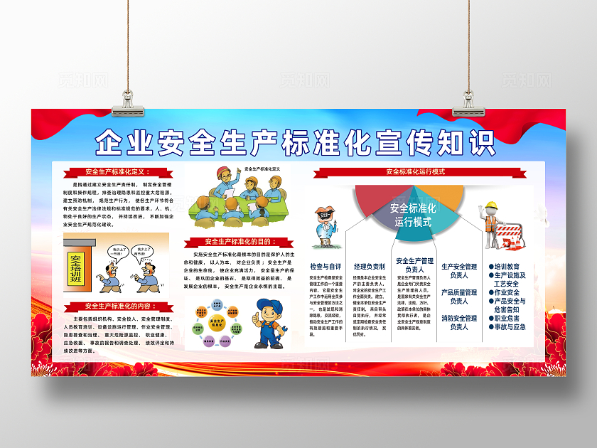 红色大气企业安全生产标准化宣传展板